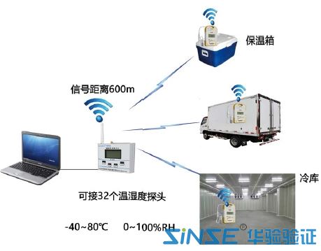冷链运输及验证