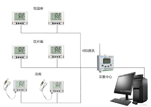 温湿度在线监测系统